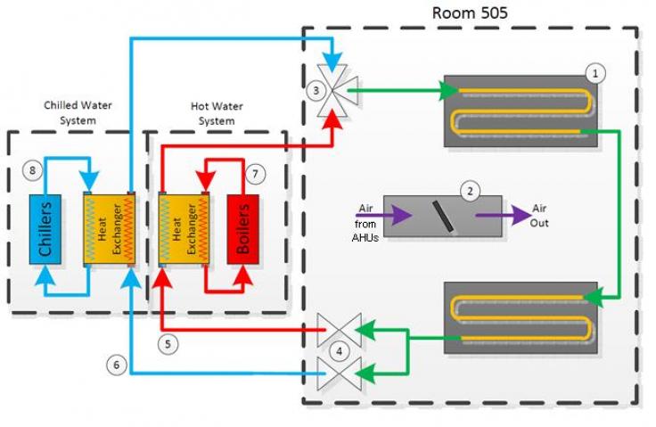 CU Faculty radiant ceiling heat wiring schematic 