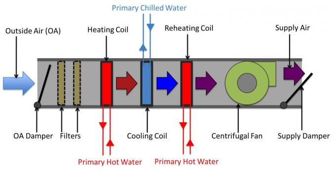 Air Handling Unit Schematic Diagram