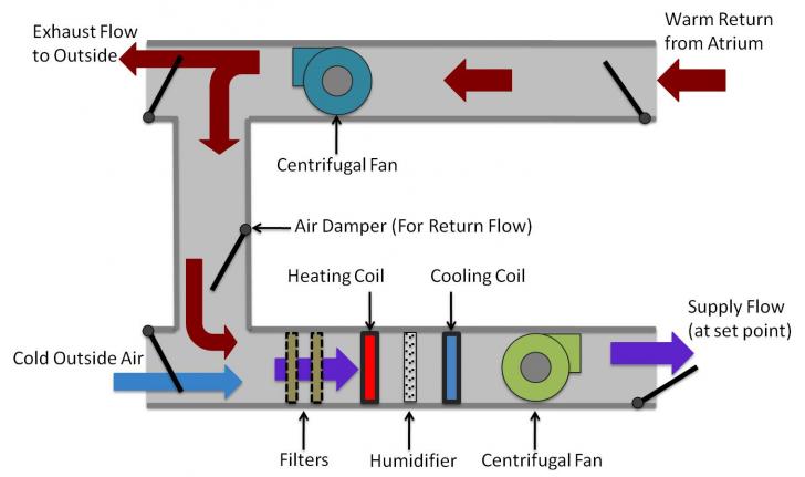 Air Handling Unit Schematic