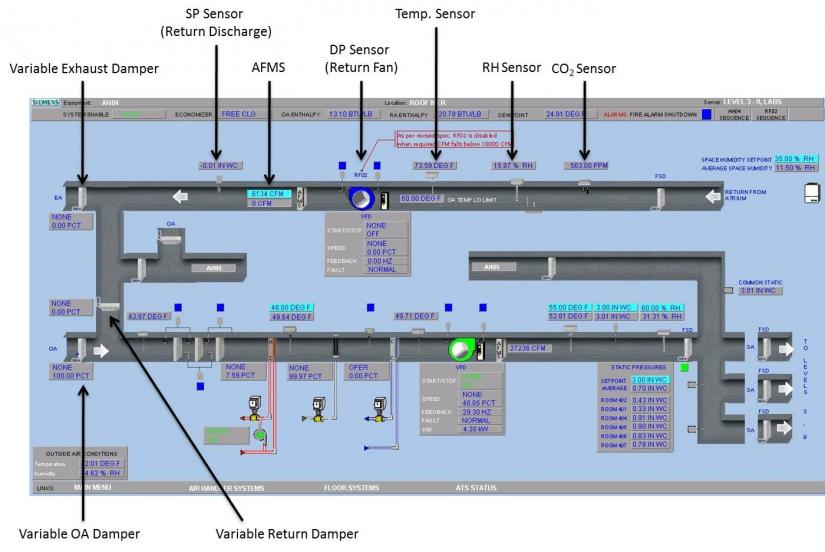 Air Handling Unit Diagram - Air Handling Units Explained The Engineering Mindset : Ahus are ...