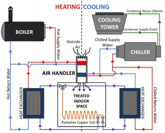 large hvac cooling diagram